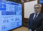 Официальная зарплата в Узбекистане выше «теневой» на 1,3 млн сумов — замсоветника президента