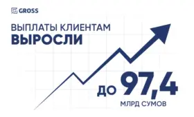 Gross: выплаты клиентам выросли до 97,4 млрд сумов