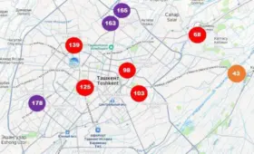 Воздух в Ташкенте немного очистился, но остаётся загрязнённым