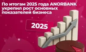 По итогам 2025 года ANORBANK укрепил рост основных показателей бизнеса
