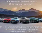 Chery Group завершила 2025 год рекордами: продажи 2,8 млн автомобилей и новые рубежи в экспорте