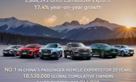Chery Group завершила 2025 год рекордами: продажи 2,8 млн автомобилей и новые рубежи в экспорте