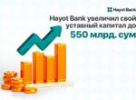 Hayot Bank увеличил уставный капитал до 550 млрд сумов