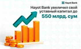 Hayot Bank увеличил уставный капитал до 550 млрд сумов