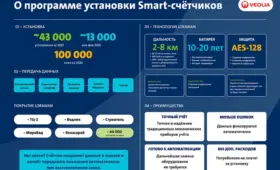 В Ташкенте устанавливают «умные» счётчики горячей воды: что меняется для жителей