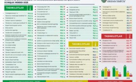 Антикор опубликовал результаты Индекса открытости госорганов за 2025 год