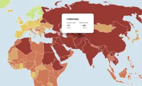 Узбекистан занял 147-е место в рейтинге свободы прессы