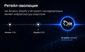 Ретейл-эволюция: как Amazon, Shopify и OX System последовательно меняют инфраструктуру индустрии