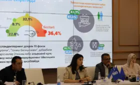 Антикоррупционной политике не хватает гендерно-чувствительного подхода — исследование
